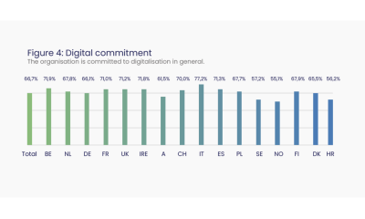 Digital commitment UK