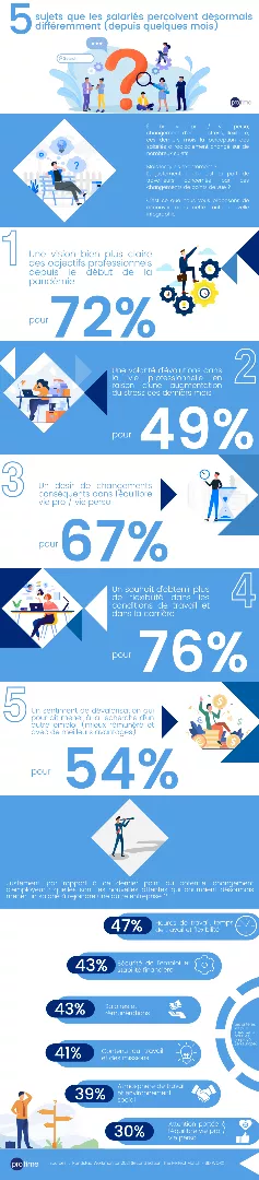 5 post covid topics FR