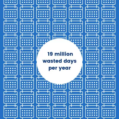 19 million wasted days per year across the nations workforce