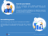Protime infografie HR prioriteiten HR